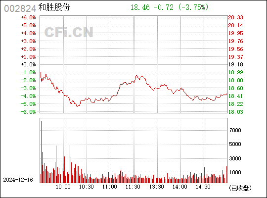 和胜股份（股票代码，002824）全方位深度解析