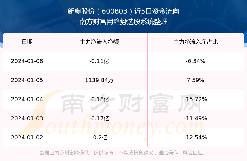 2024新奥开奖结果查询,数据支持设计_SP89.689