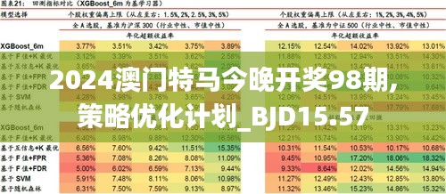 2024年澳门特马今晚,稳定性计划评估_2D39.567