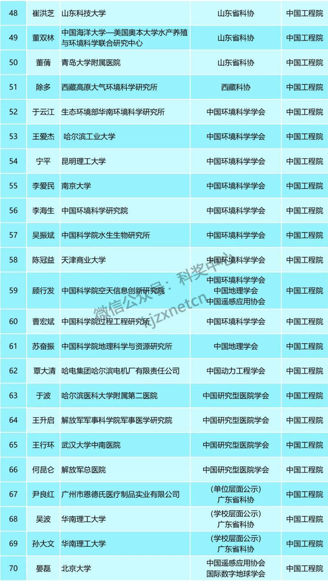 新澳精准资料免费公开,广泛的关注解释落实热议_安卓款74.572