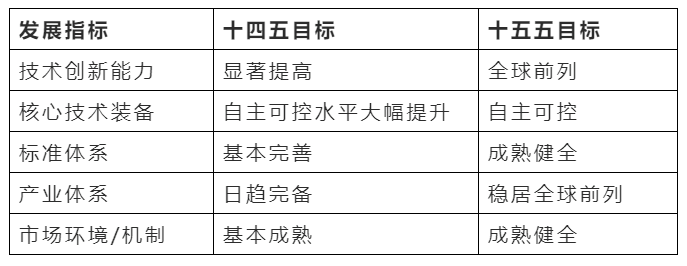 新奥长期免费资料大全,战略性实施方案优化_XR22.460