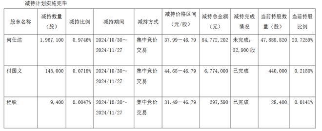 王中王100%免费资料大全,安全设计解析策略_The89.967