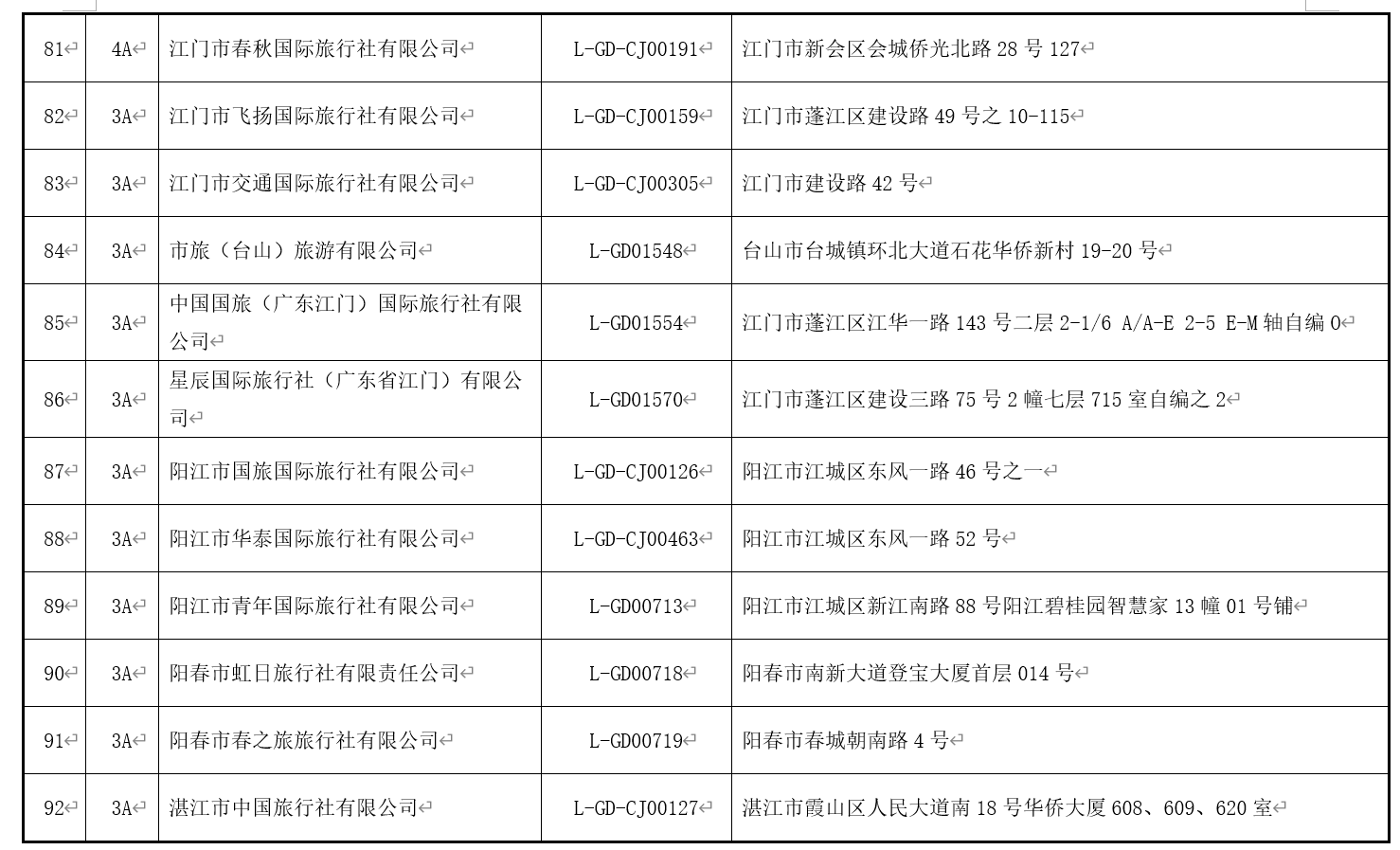 澳门最精准免费资料大全旅游团,标准化实施评估_SP97.694