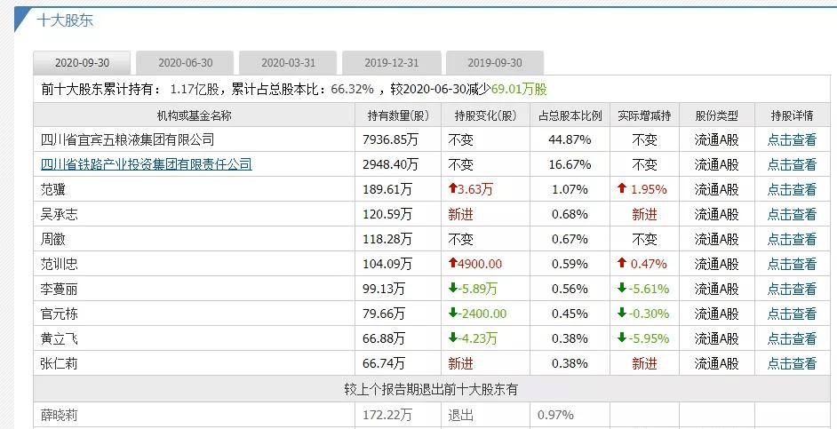 新澳天天彩免费资料查询最新,未来解答解释定义_专业版2.266