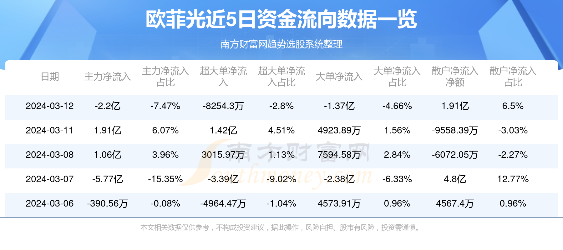 欧菲光股票股，深度探究价值与潜力