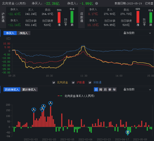 1个标题，，房价已触底反弹