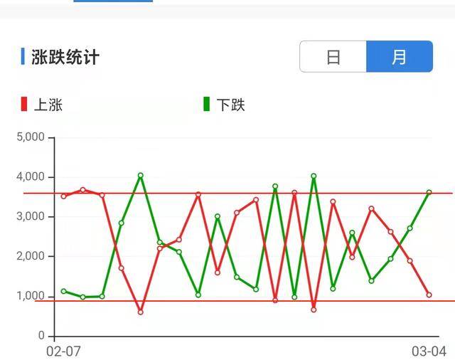 上证指数涨跌家数，揭示市场动态的关键指标分析