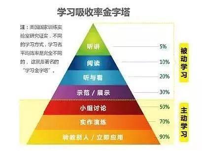 费曼学法的深度体验与启示