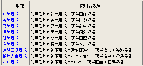 2024澳门六开奖结果出来,实地评估解析说明_yShop69.590