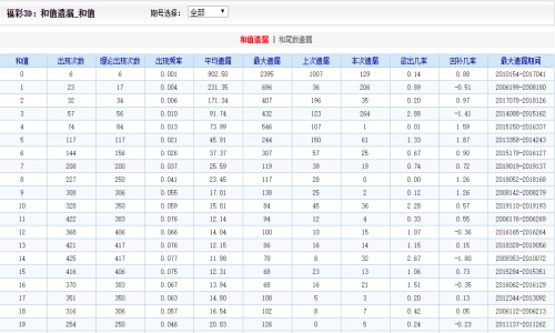 香港二四六天免费开奖,综合计划评估说明_Premium59.446