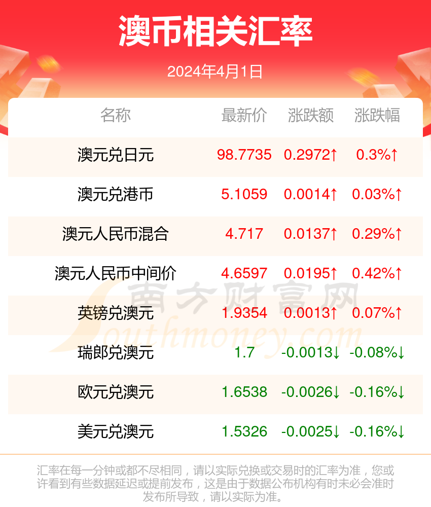 2024新澳今晚资料免费,深入解析数据应用_微型版19.323