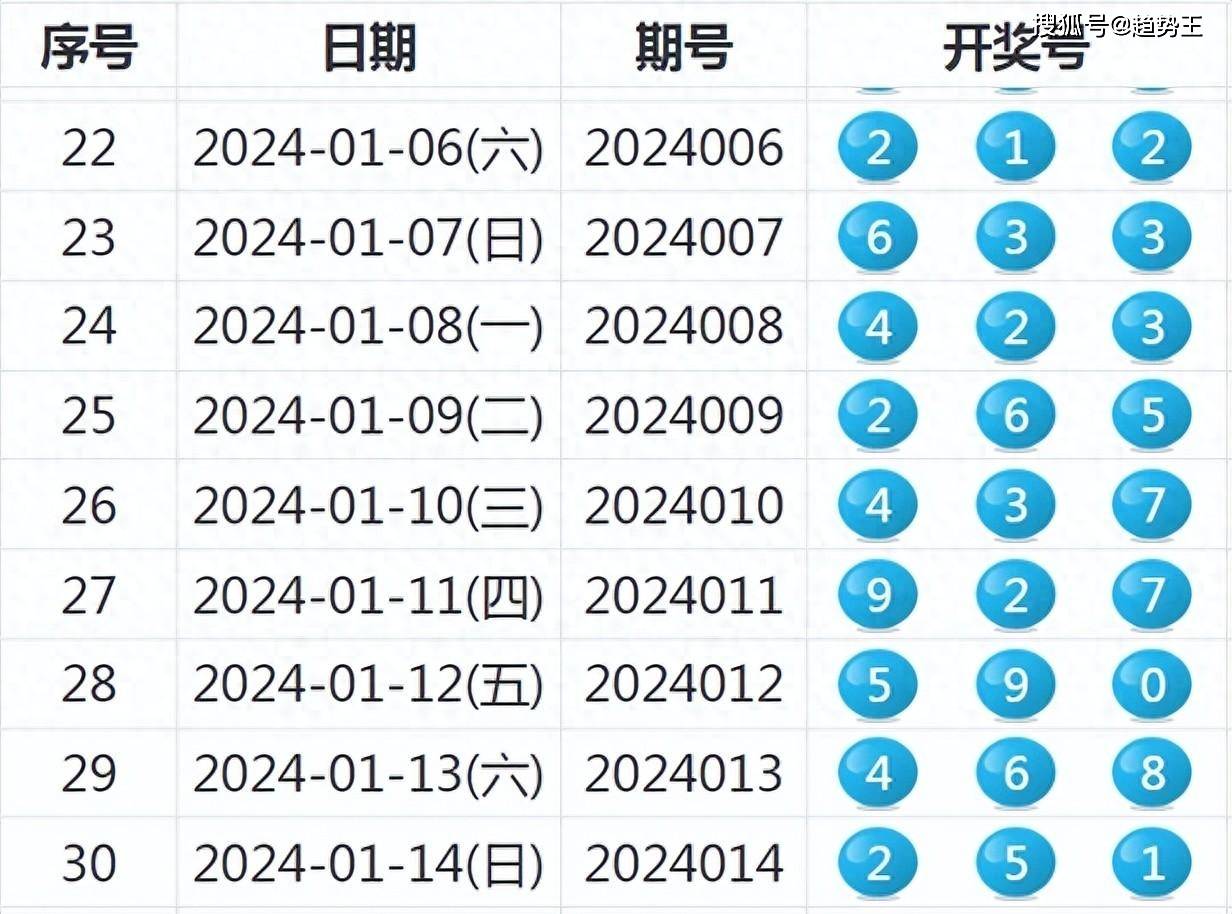 新澳历史开奖记录查询结果今天,可靠计划执行策略_T18.402