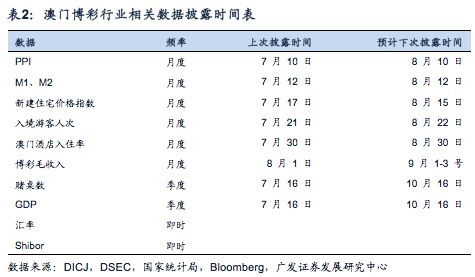 录取预测 第176页