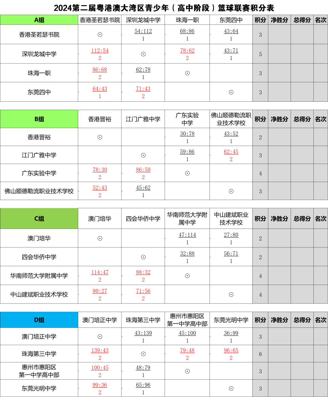 2024澳门开奖历史记录查询,实地验证方案_Harmony83.224