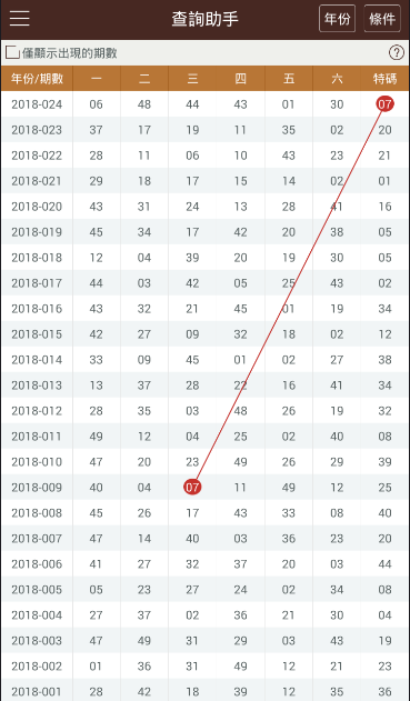 2024澳门6合和彩生肖表,可靠策略分析_苹果款42.256