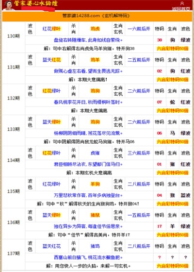 管家婆王中王开奖结果中,权威诠释方法_Advanced65.12