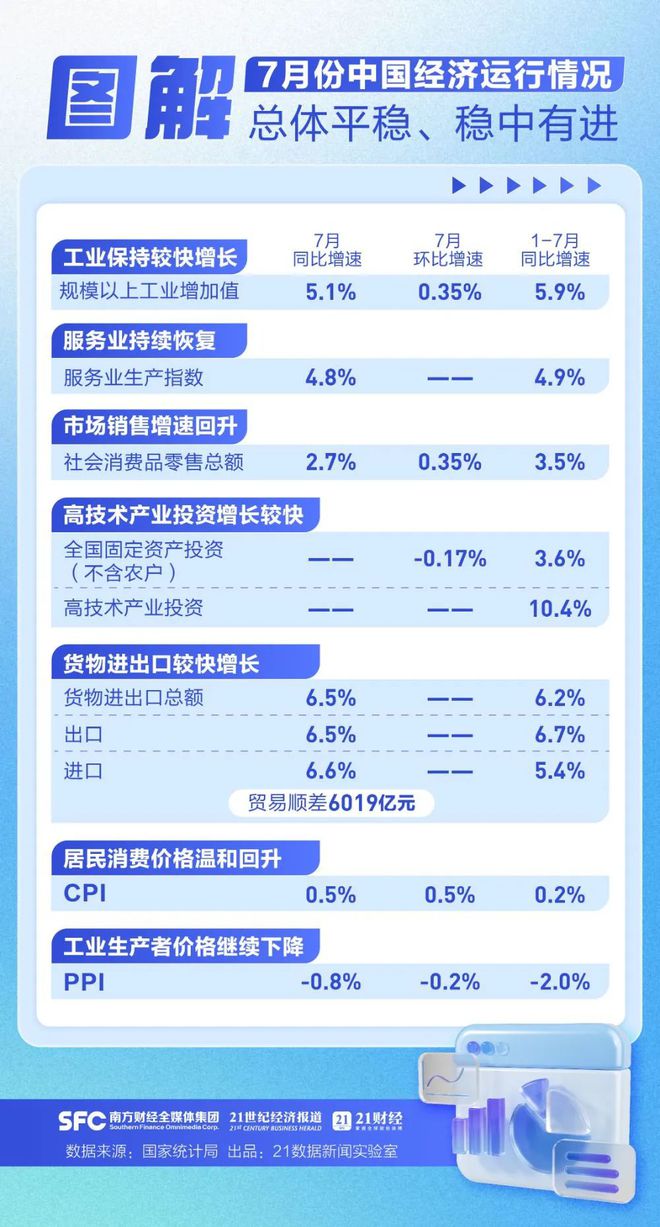 数据支持 第170页