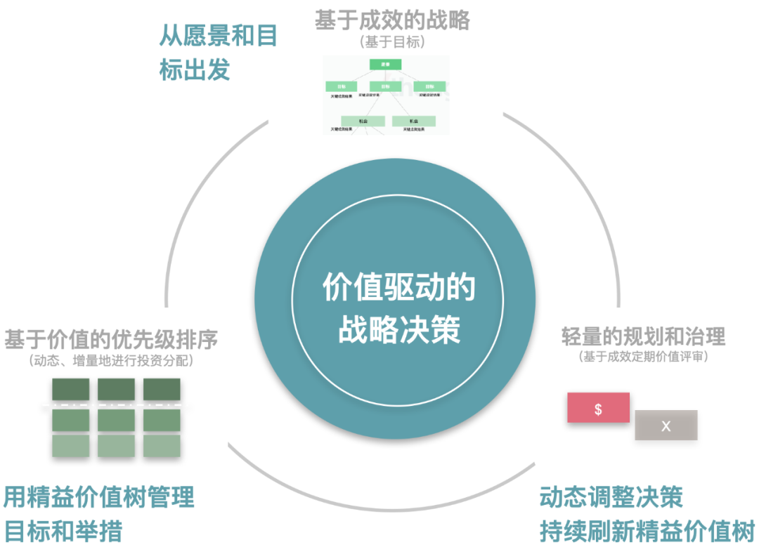 新澳版精准单双大全,数据执行驱动决策_战略版24.667