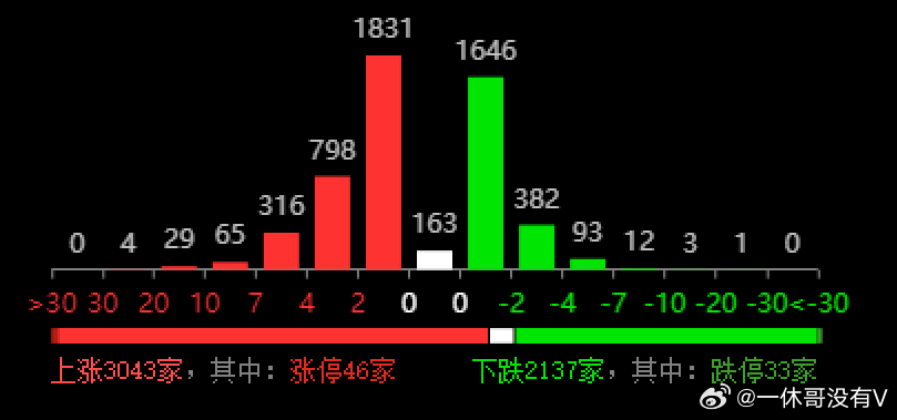 新澳门三中三码精准100%,数据决策分析驱动_静态版57.31