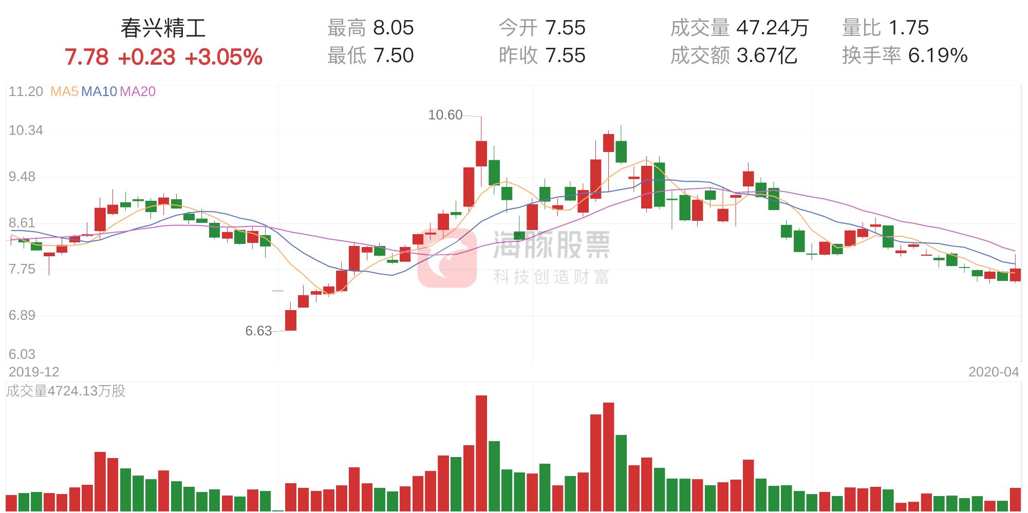 春兴精工股吧，挖掘企业潜力与机遇的平台