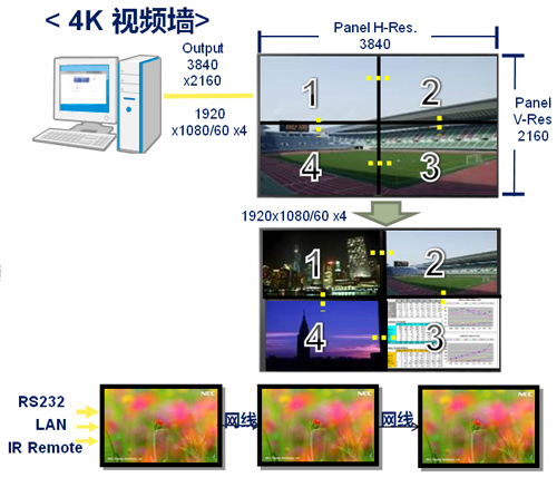 揭秘，揭秘4K与A4纸张的奇妙联系——构成完整4K画面需要多少张A4纸？