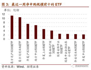 上证指数ETF交易规则与费用全面解析