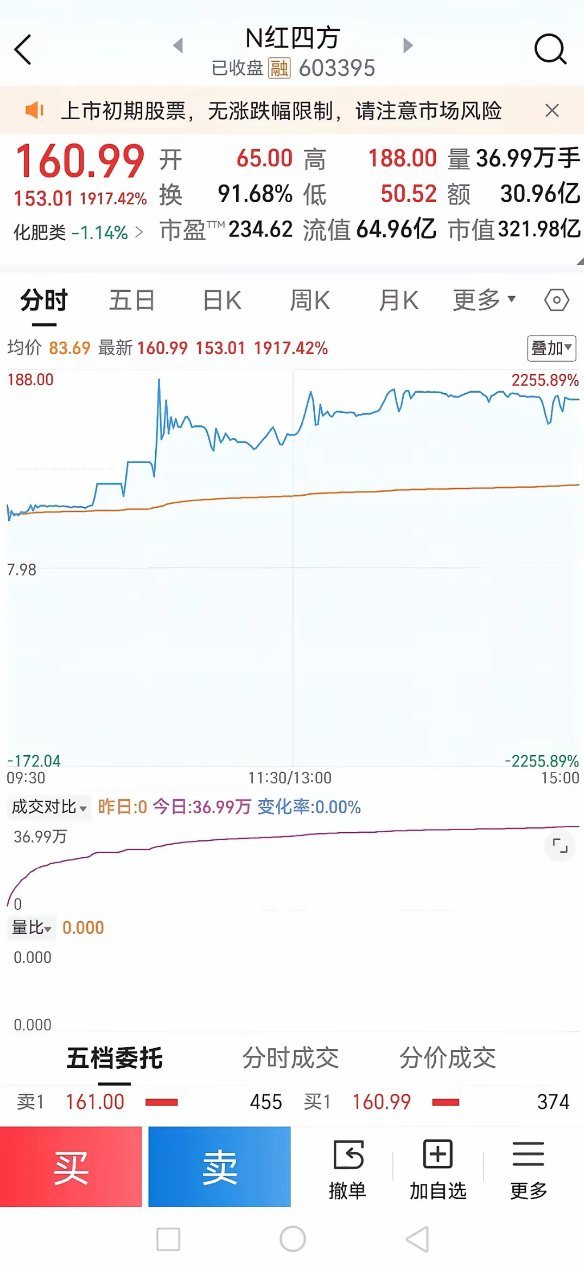 红四方肥料股票代码，企业价值与市场机遇解析