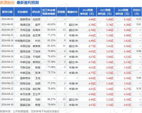 新澳天天开奖资料,实践性计划推进_领航版79.98