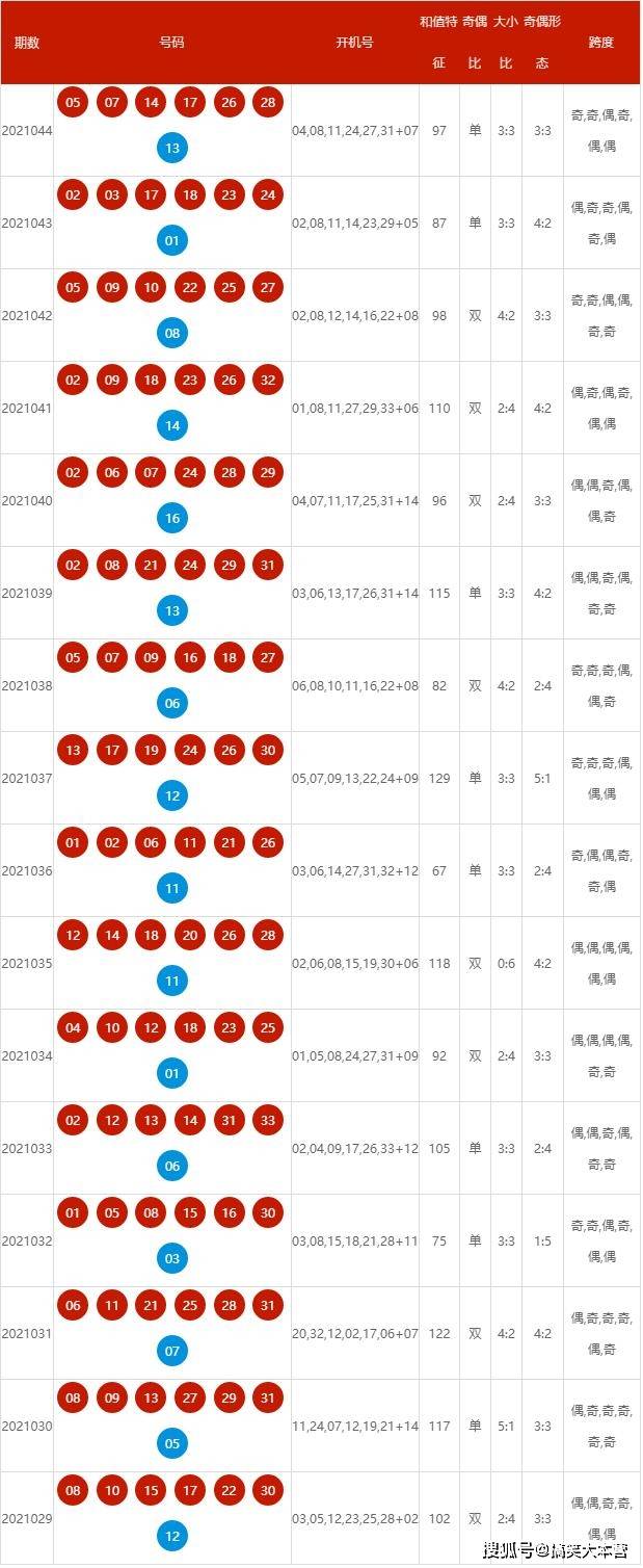 新澳历史开奖最新,实地考察数据应用_苹果款56.500