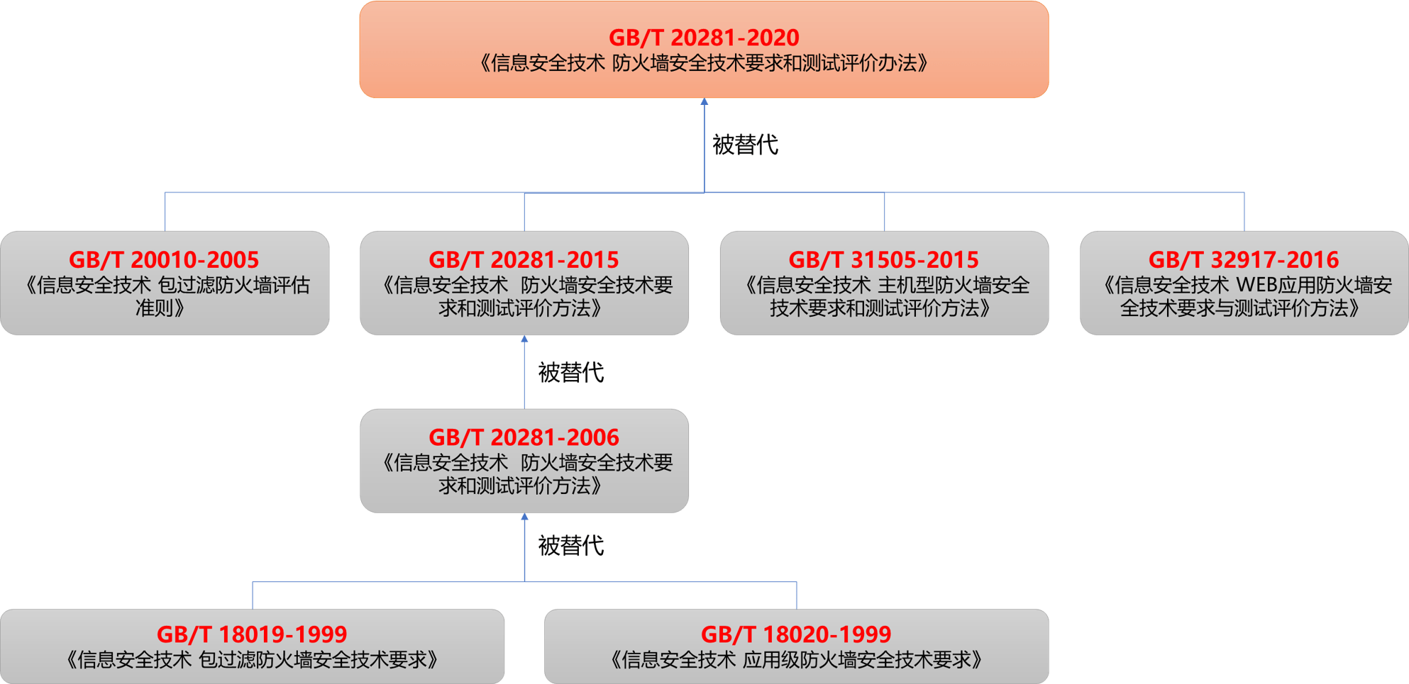 2024新奥免费看的资料,权威数据解释定义_iPhone84.522