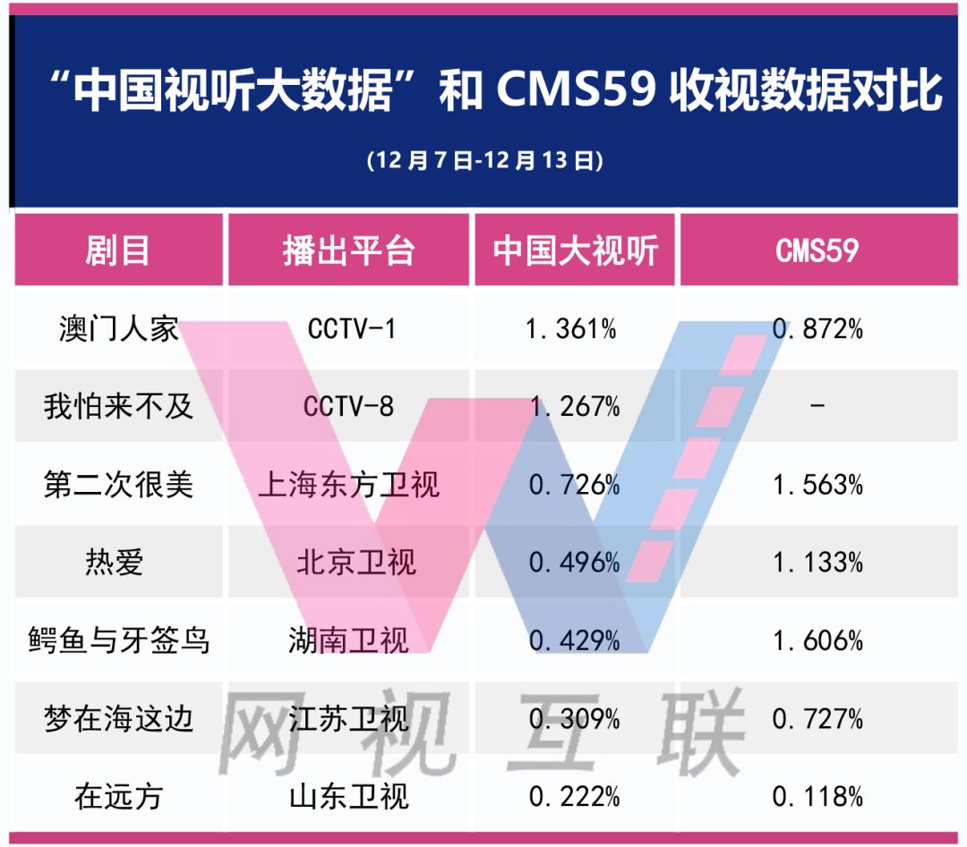 打开澳门全年免费精准资料,数据整合策略解析_5DM67.715