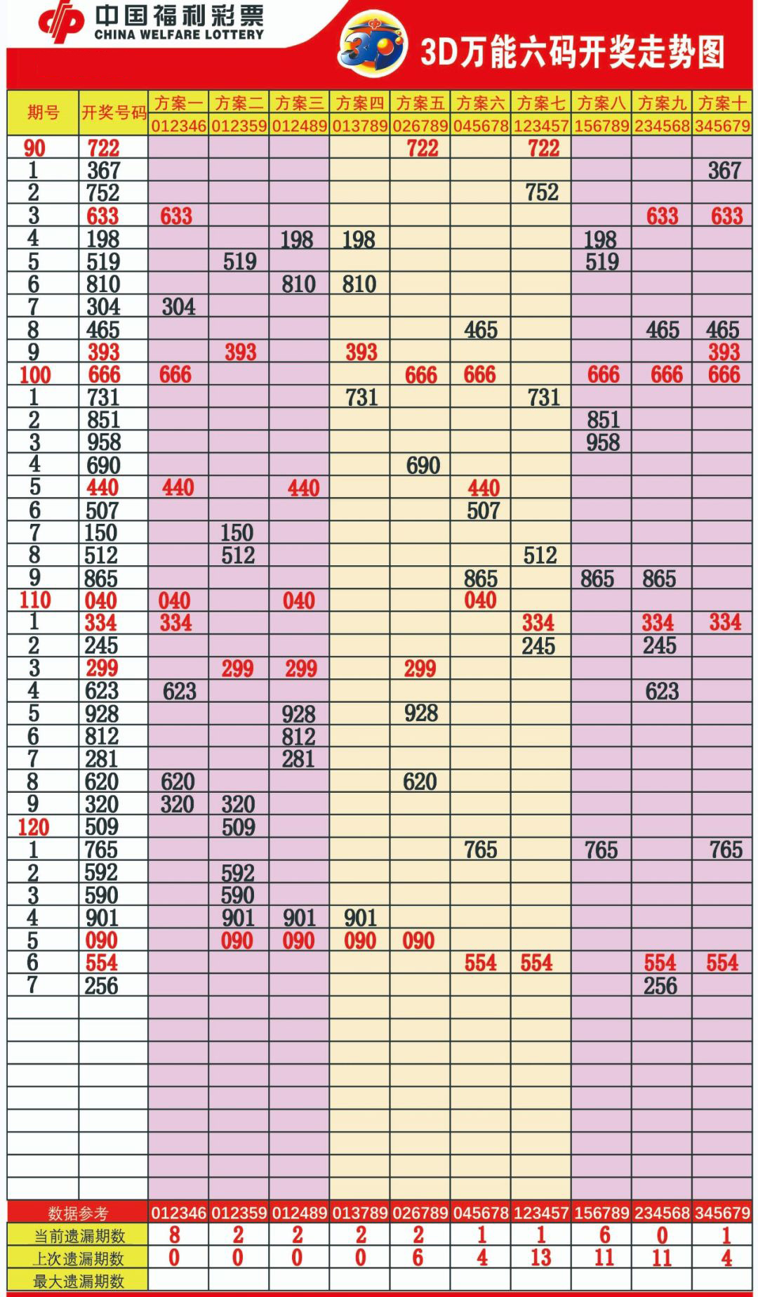 新澳门今期开奖结果什么,快速设计响应方案_模拟版84.695