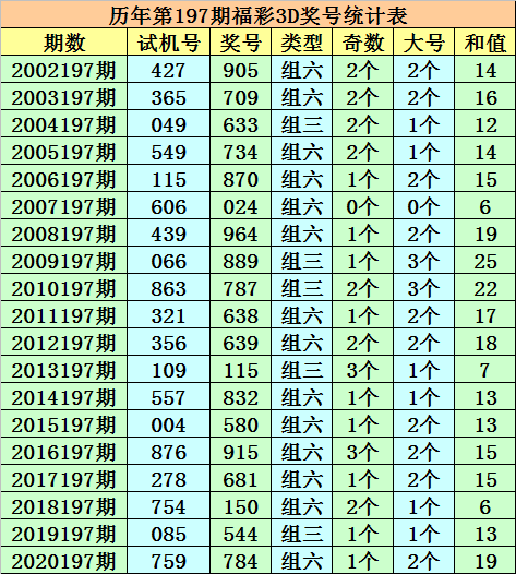 澳门一码一码100准确,快速设计响应计划_3DM51.545