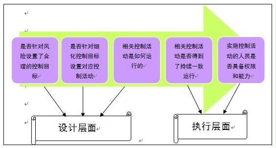 新奥最快最准的资料,结构化推进评估_HDR版74.795