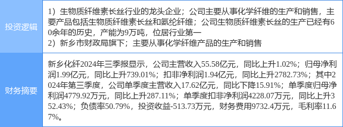 新乡化纤股票投资潜力与市场前景深度解析