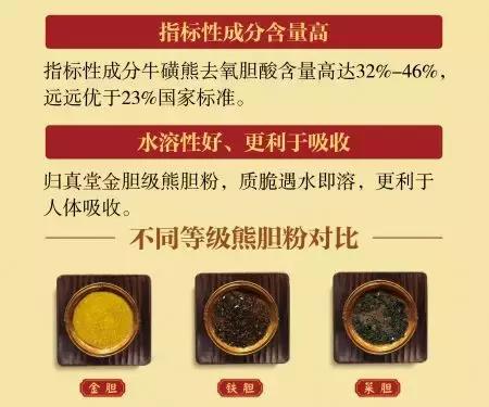 熊胆粉的最佳服用时间，探究其奥秘与药用价值