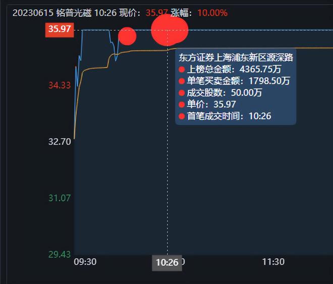 拓维信息股票行情深度解析与走势展望