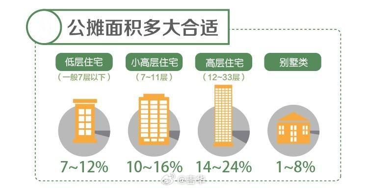 多地宣布取消公摊