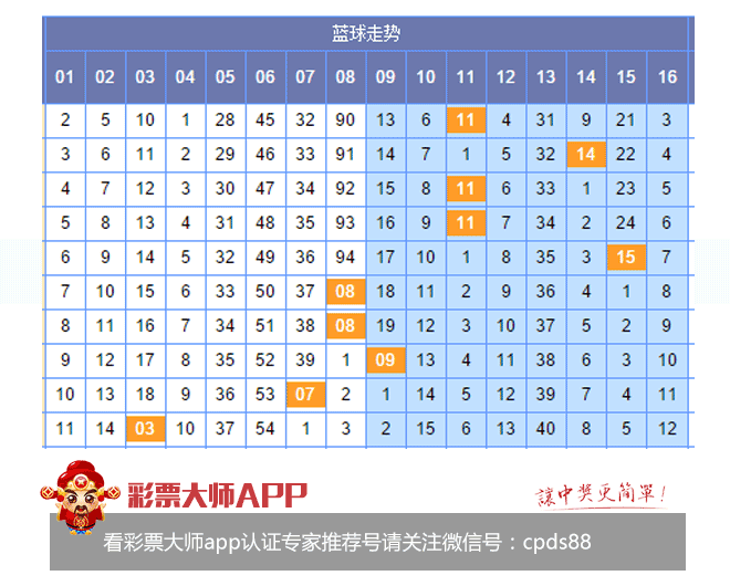 揭秘福利彩票双色球数字分布规律与概率奥秘