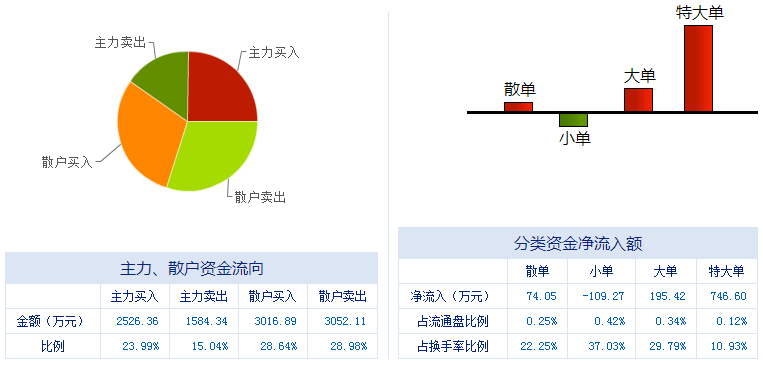 华映科技历史交易数据全面解析