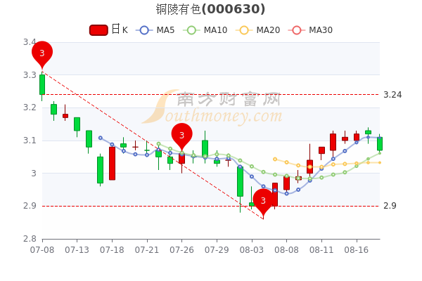 铜陵有色股票投资亮点与市场前景深度解析