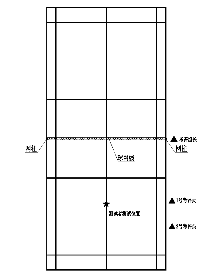 羽毛球运动水平等级评定标准详解