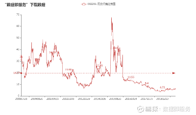 拓维信息股票行情展望及深度分析