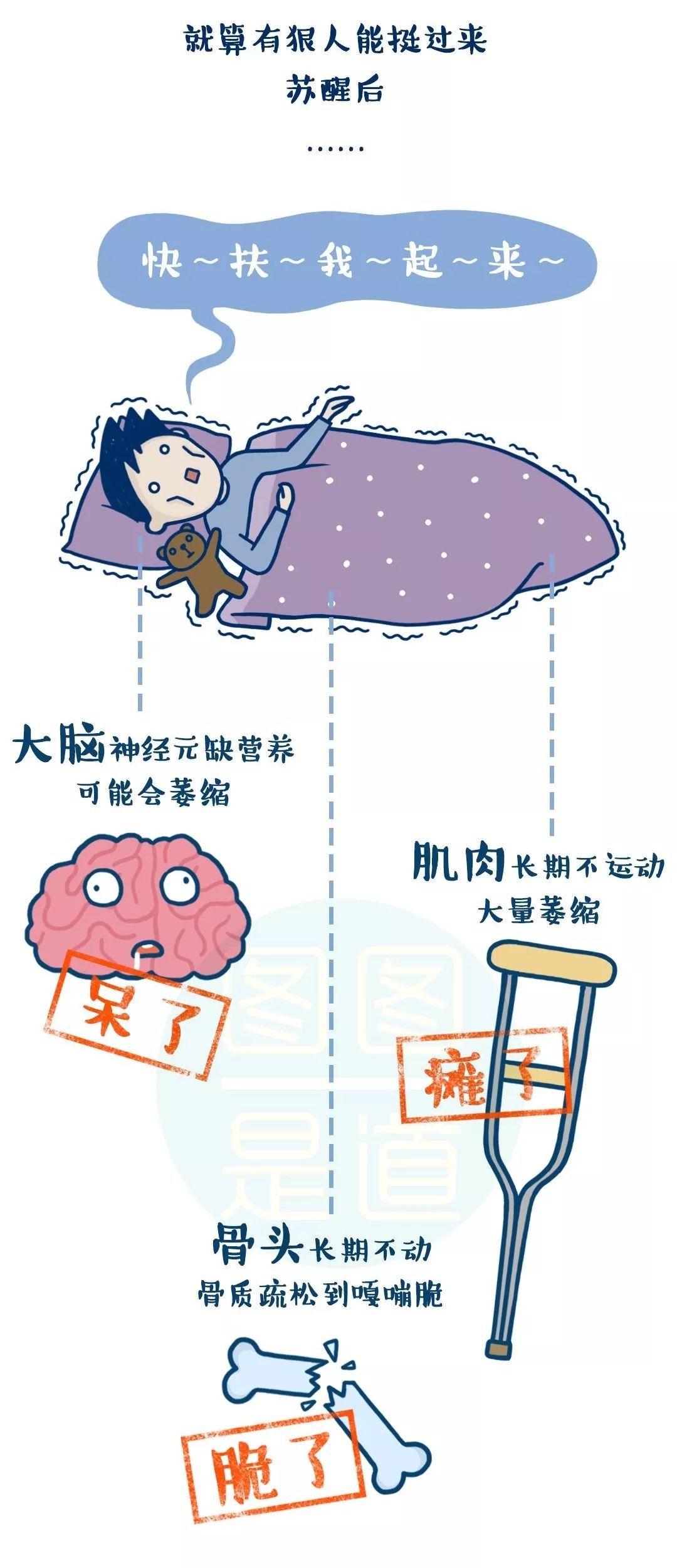 人类冬眠，疾病是否会不治而愈？