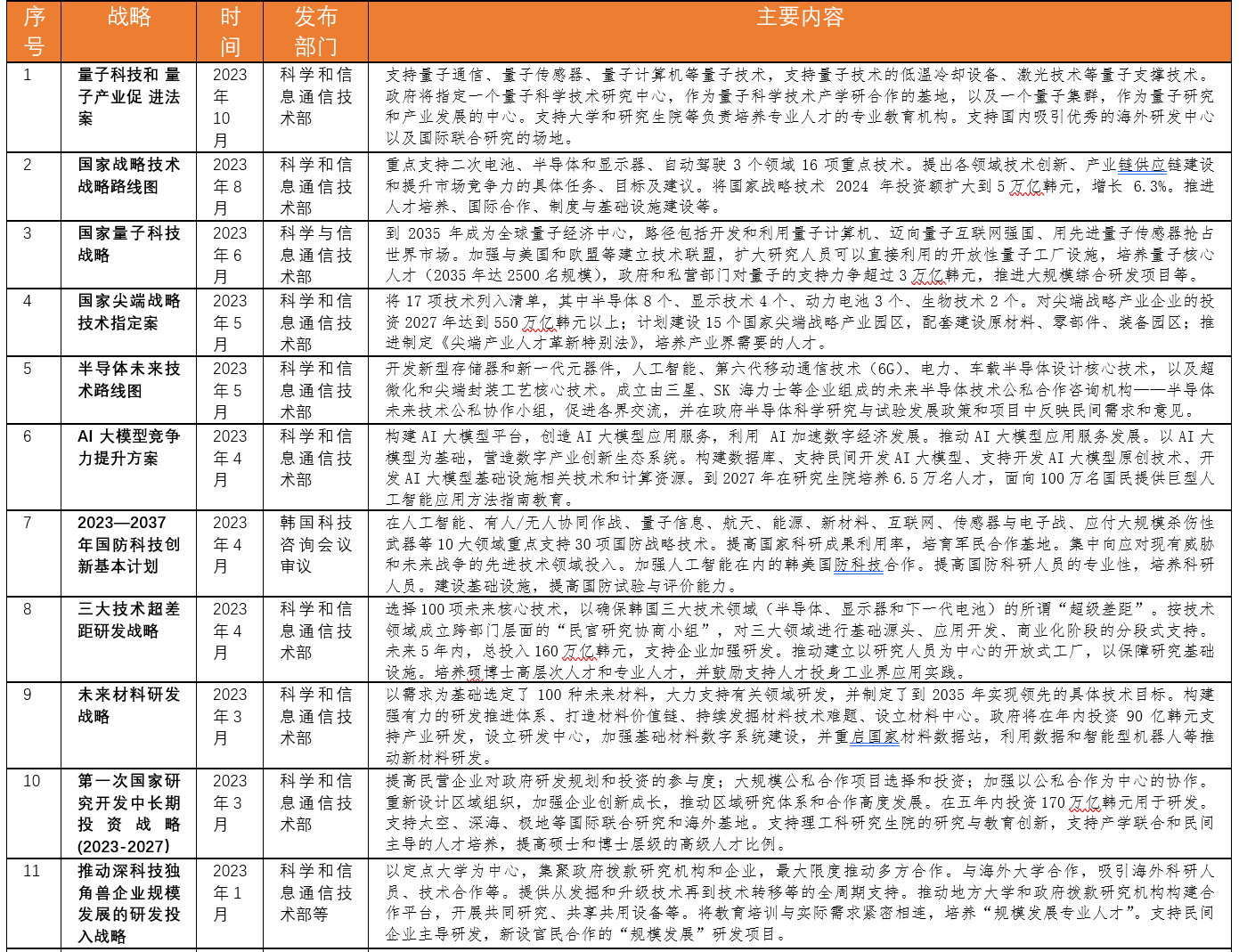 梦中的海洋