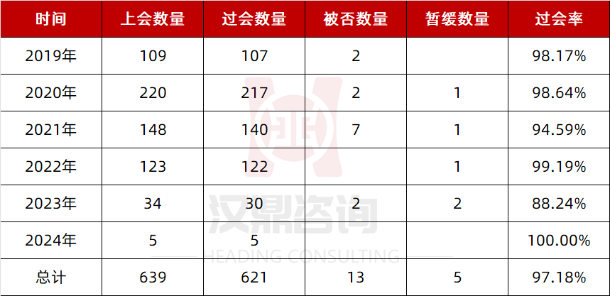 2024年新奥免费资料大全,数据导向设计解析_Notebook95.621