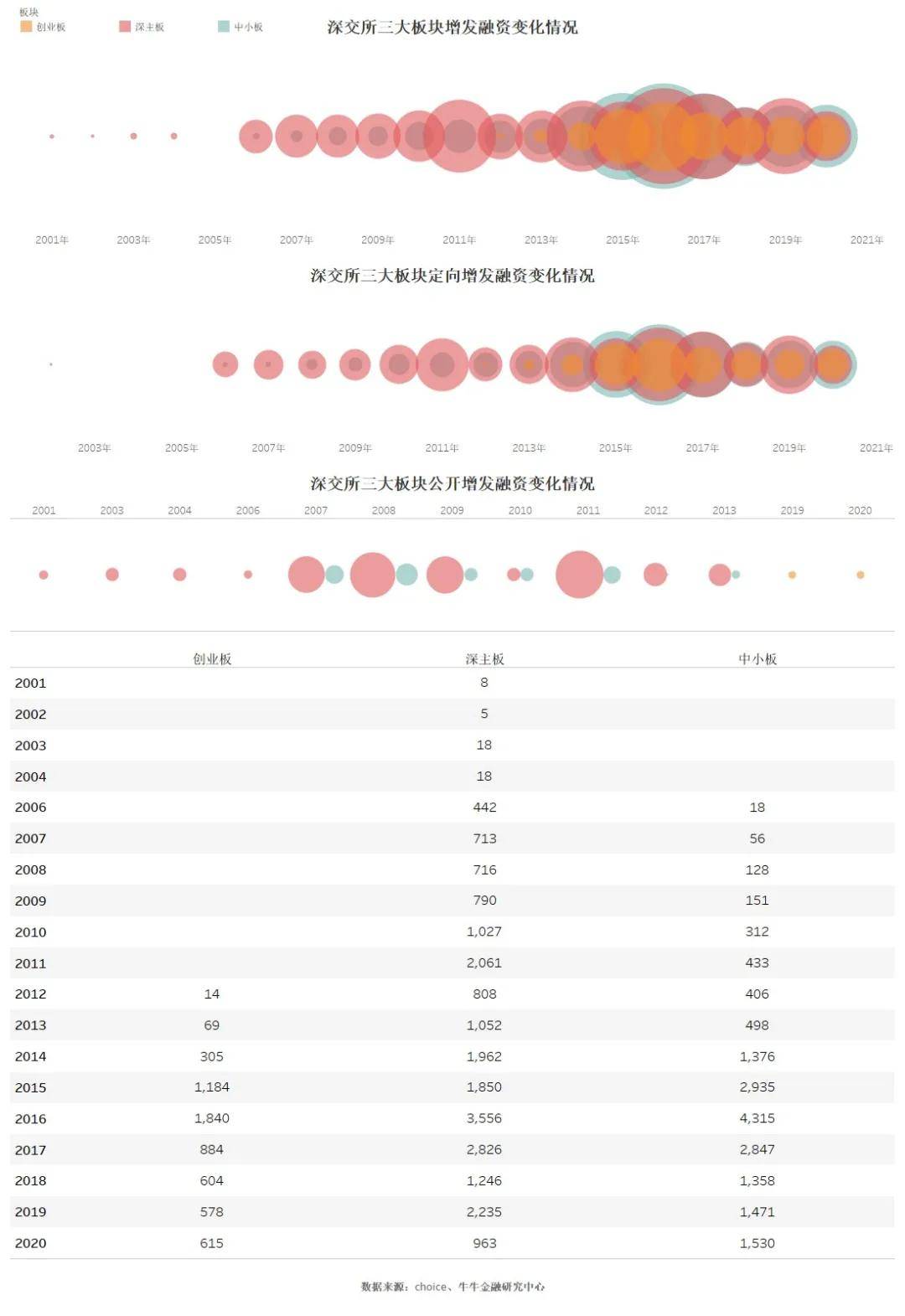 情话太腻！