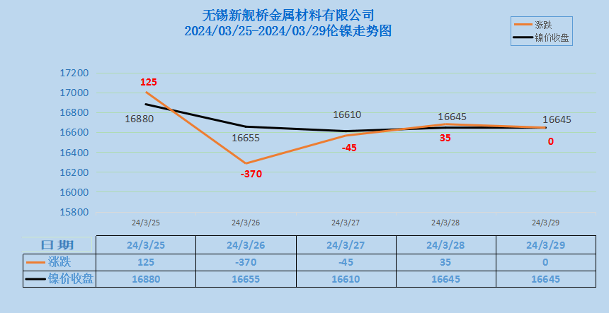 林中有鹿