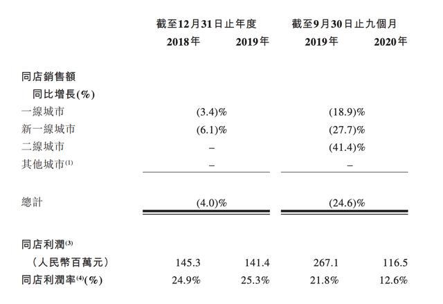 新澳门六开彩开奖结果2020年,现状分析说明_4K21.642