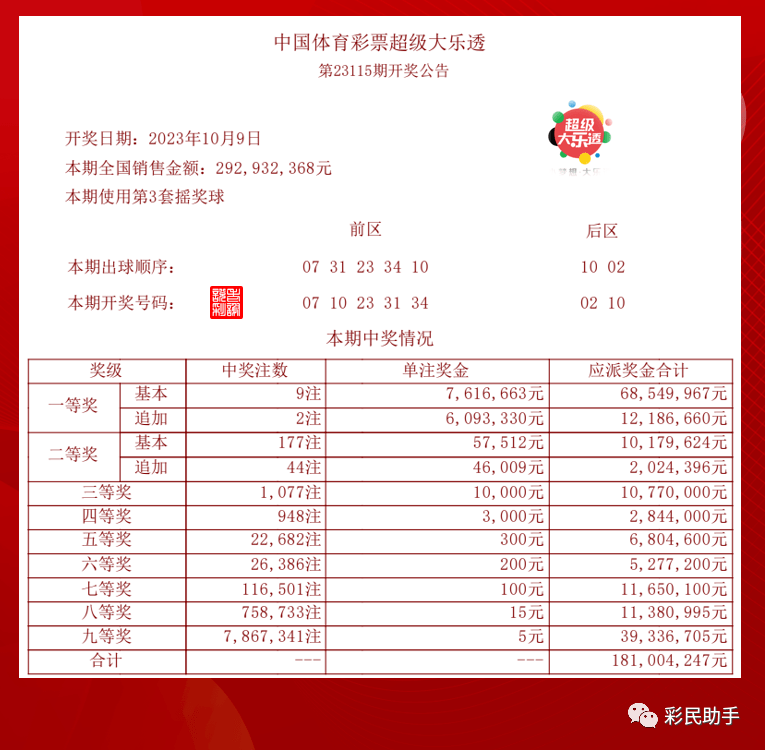 新澳今晚开奖结果查询表34期,全面执行计划_Ultra79.410